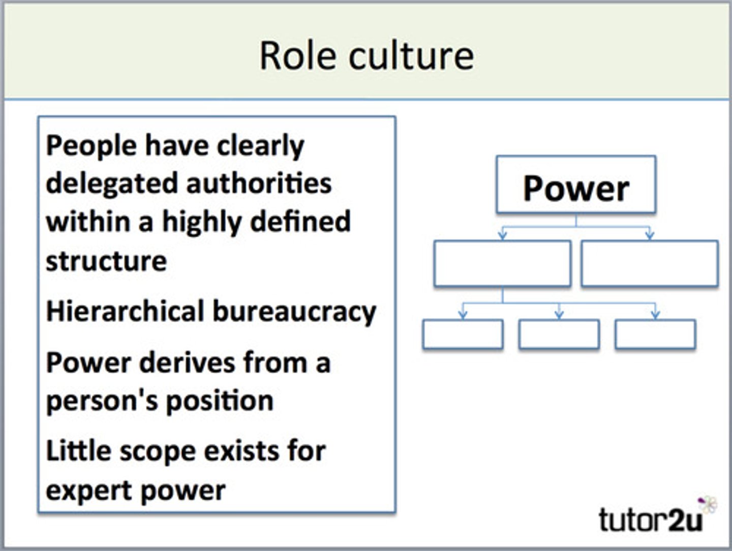 <p>each member of staff has a clearly defined job title and role</p>