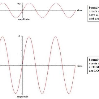 <p>Amplitude</p>