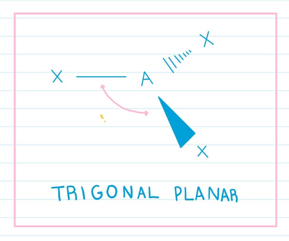 <p>What is the bond angle in this?</p>