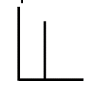 <p>what kind of wave does this spectrum represent?</p>