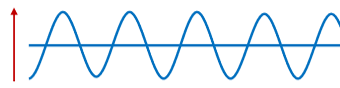 <p>Imagine a polarized wave traveling through space as a physical object (a vibrating string). The amplitude is oscillating in a single plane, the plane of polarization, which must be orthogonal to the direction of travel. </p><p><br>How much of this vibration would transfer through to a second string if we attached the two together at a node?</p>
