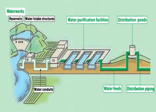 TOZEN's products groups suited to waterworks and water supply systems |  TOZEN Corporation