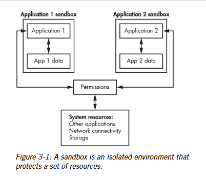 <p>These are isolated environments containing a set of resources for a given purpose. </p>