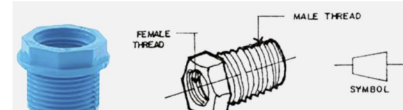 <p>• A pipe fitting which is threaded on both the inside and the outside so that it can be used to connect two pipe of different sizes (diameters)</p>