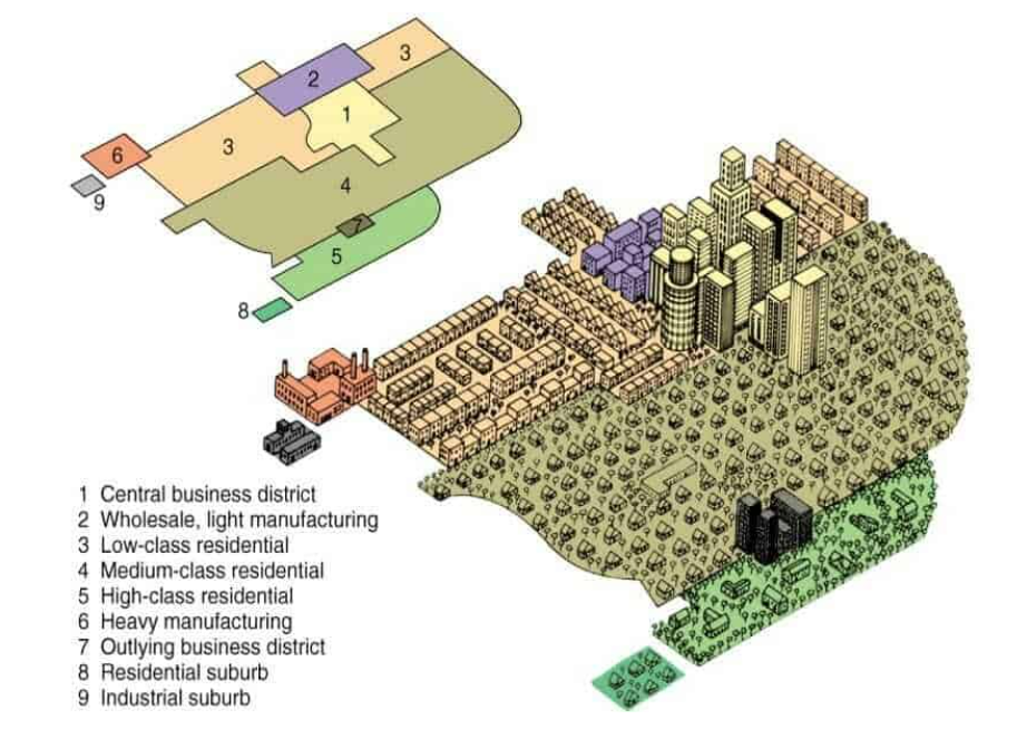 <p>a model of a city’s internal organization, developed by Chauncy Harris and Edward Ullman, showing residential district organized around several nodes rather than one central business district</p><p></p>