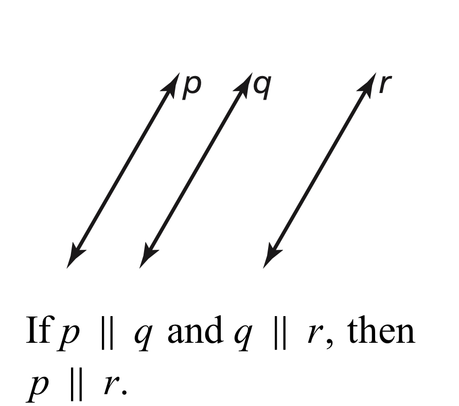 <p>If two lines are parallel to the same line, then they are parallel to each other</p>