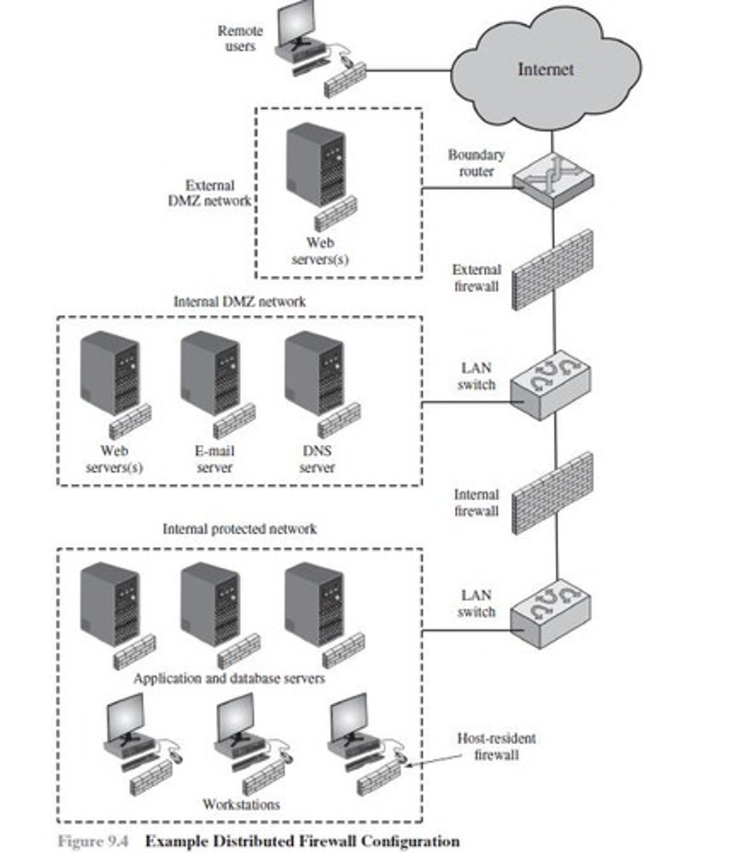 <p>A configuration involving both standalone firewall devices and host-based firewalls working together under central administrative control, including both internal and external DMZs</p>