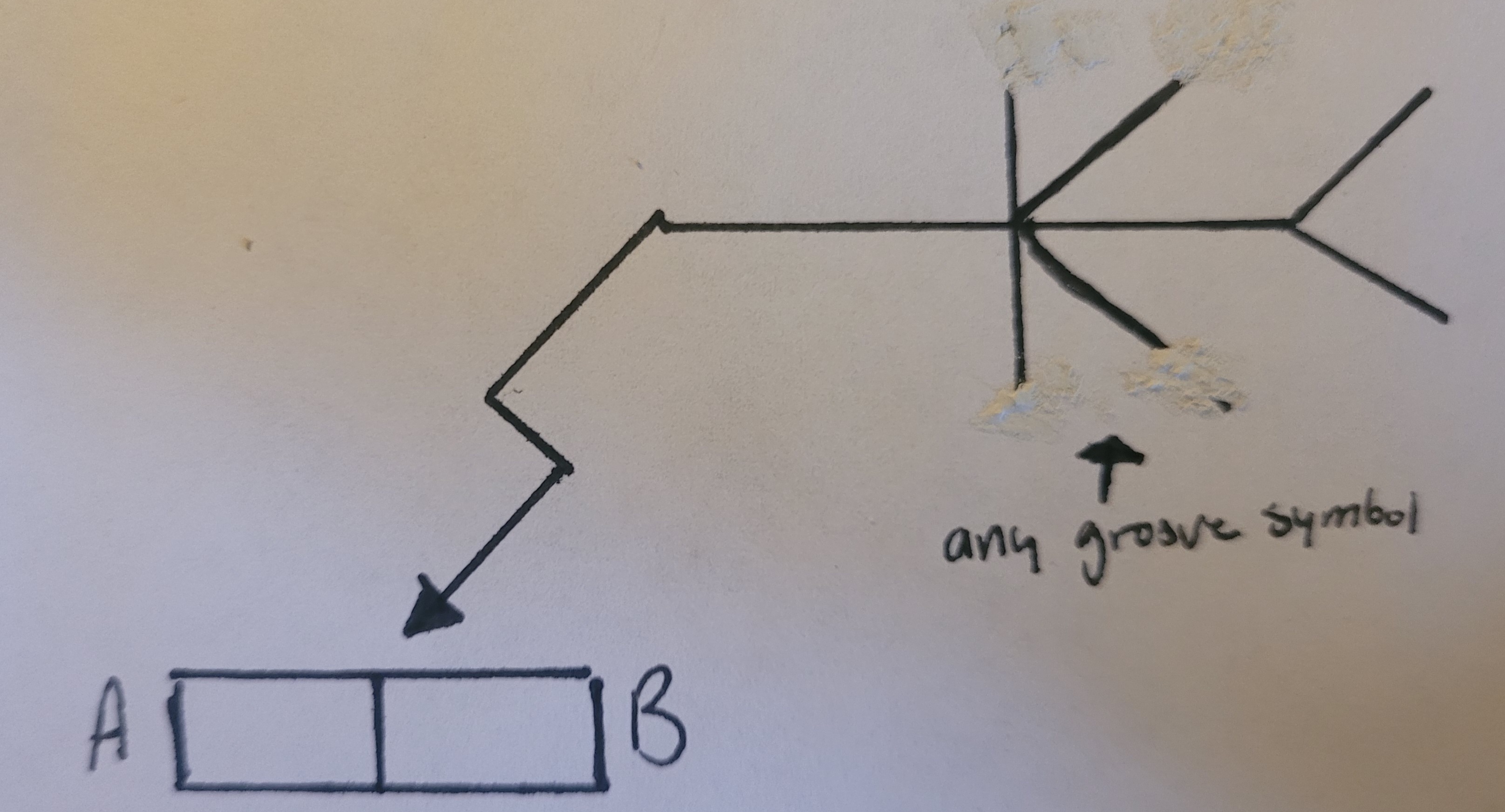<p>Which side is the bevel placed on, A or B?</p>