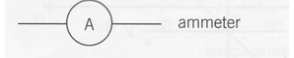 <p>A device used to measure current in a circuit, put in series</p>