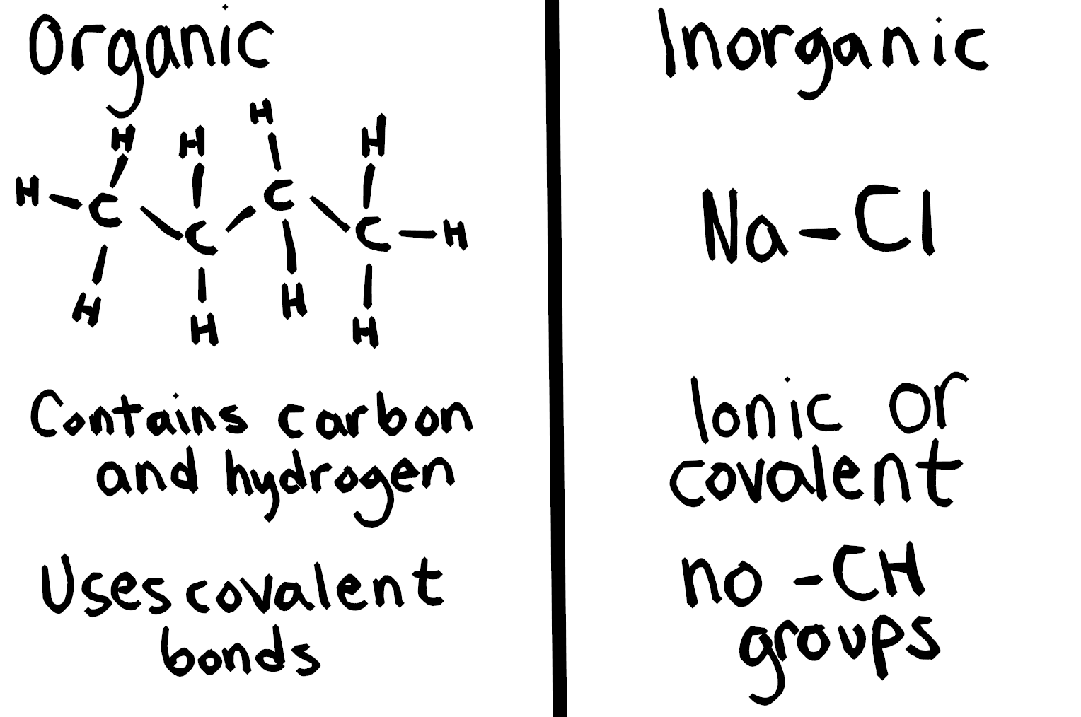 <p>organic compounds = mostly C and H (carbone backbone)</p><p>inorganic compound = substance dowsnt contain C and H (minerals and water)</p>
