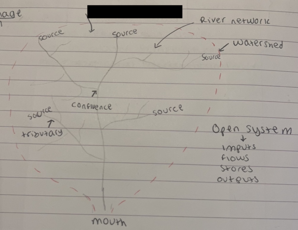 <p>what is the drainage basin on</p>