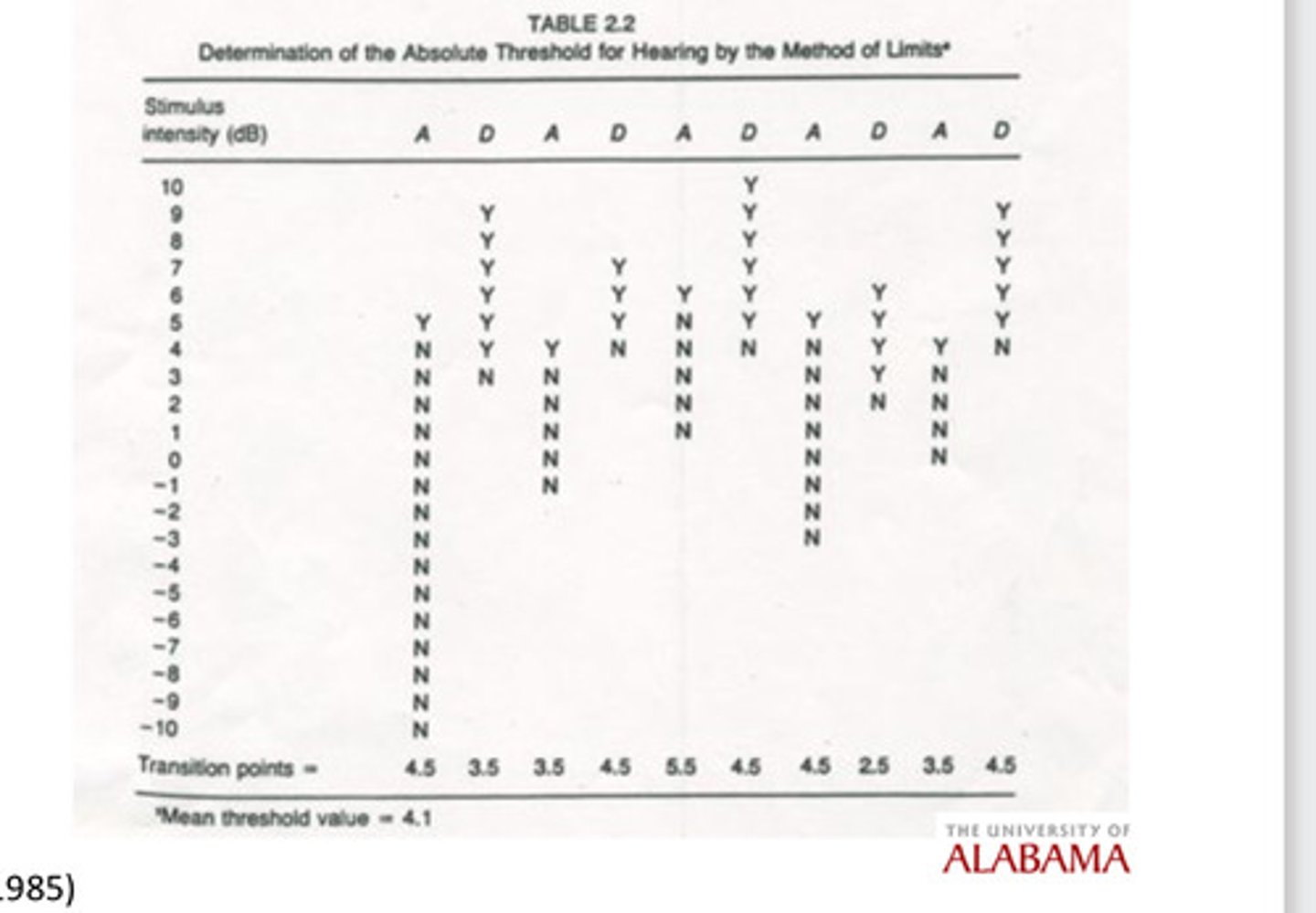 <p>Method of limits- intensity and transition points</p>