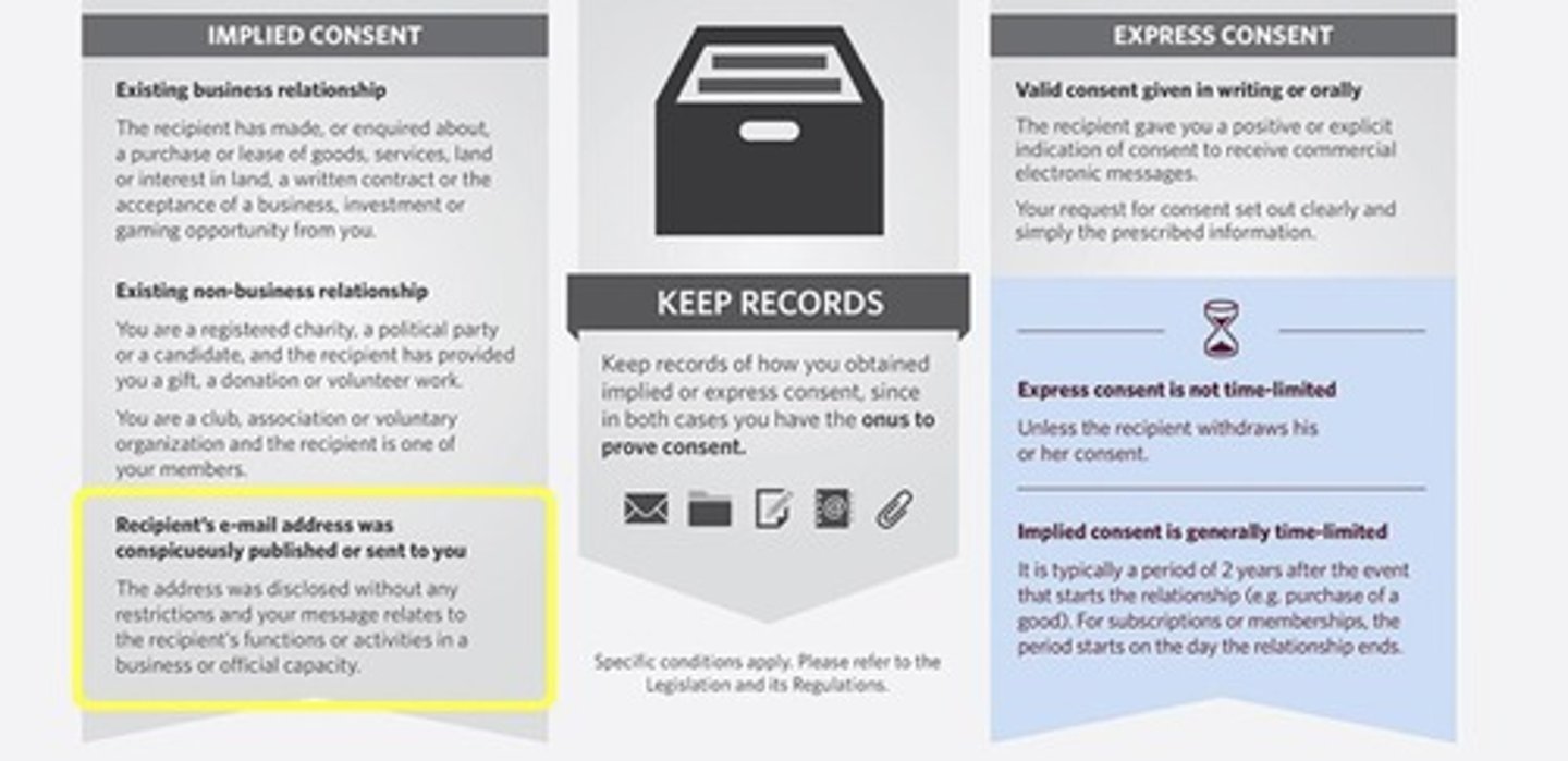 <p>Explicit permission required to send CEMs.</p>