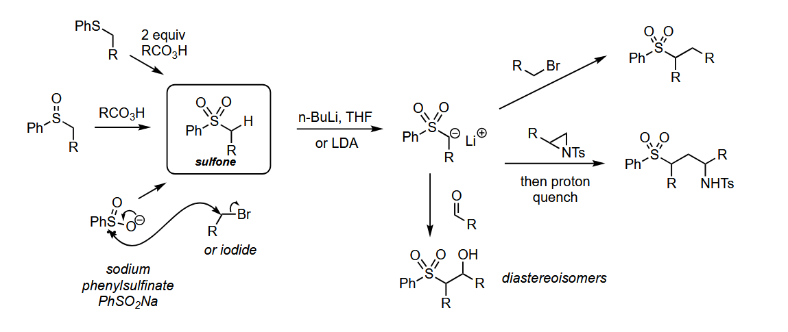 <p>Deprotonation with BuLi or LDA gives a carbon nucleophile.</p>