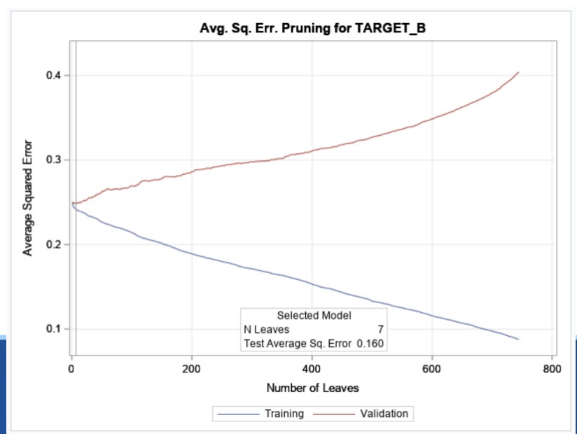 <p>through using the Subtree assessment plot → where we look for divergence </p>