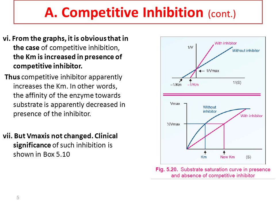 <p>K<sub>M </sub>will be higher.</p><p>The substrate now has to compete with an inhibitor to get to the active site, so it takes a higher [substrate] to get the same rate of product formation (or same proportion of active sites filled by substrate).</p><p></p>