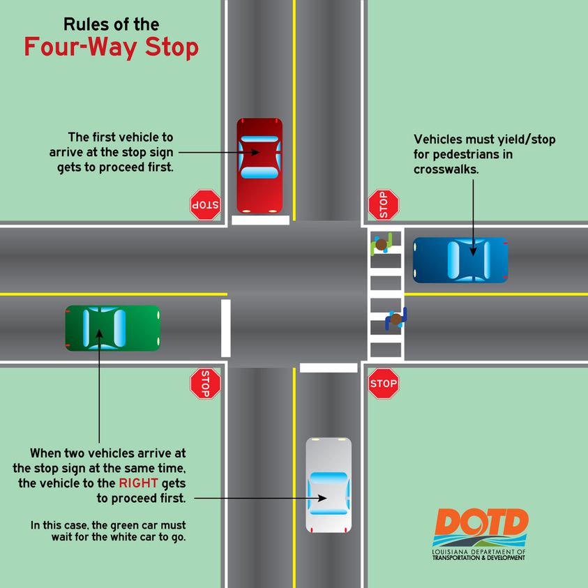 <p>At a four-way stop, which driver has the right of way?</p>