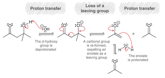 <p>proton transfer (deprotonation of beta-hydroxy group)</p><p>loss of leaving group (enolate is expelled)</p><p>proton transfer (protonation of enolate)</p>