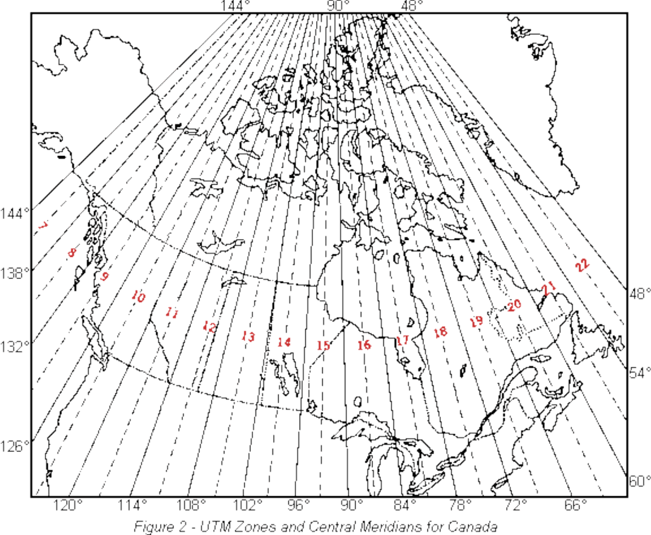 <p>Each hemisphere in each UTM zone has a Cartesian grid based on a false origin point for that half of the zone, with coordinates (0, 0)</p>