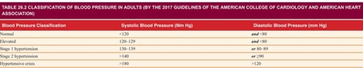 <p>Mechanisms controlling blood pressure in arteries.</p>