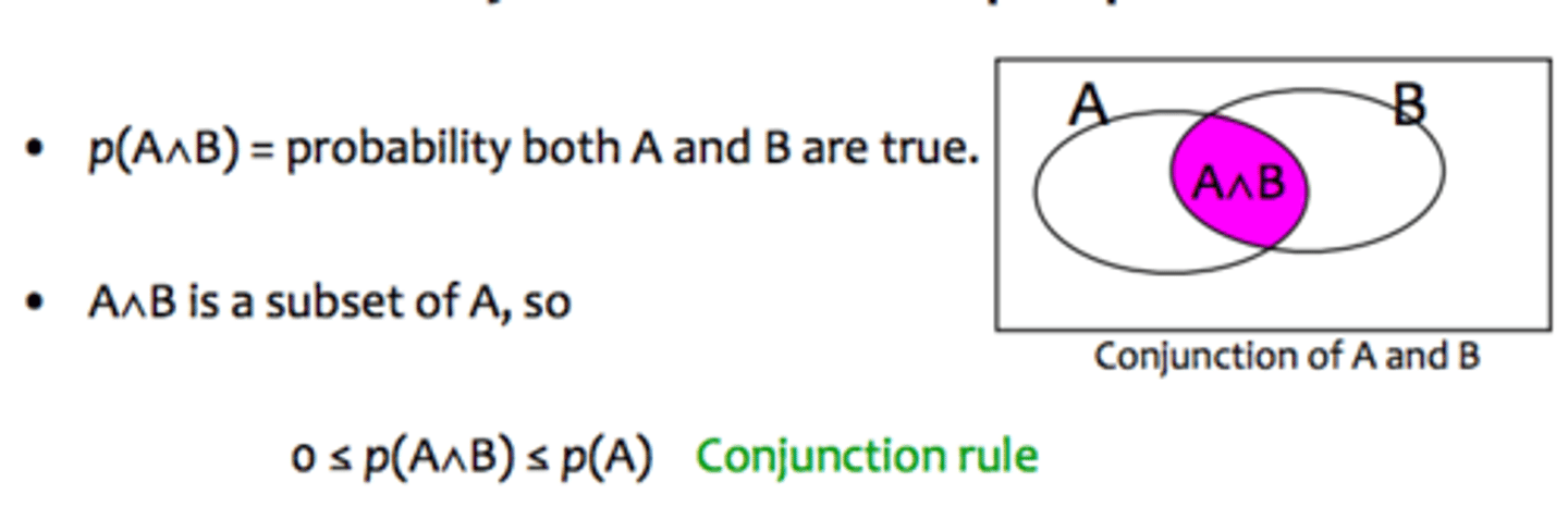 <p>0≤p(A∧B)≤p(A) <br><br>Conjunction rule</p>