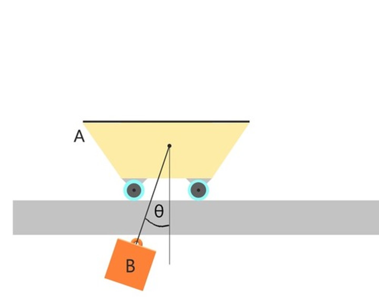 <p>At max angle.</p>