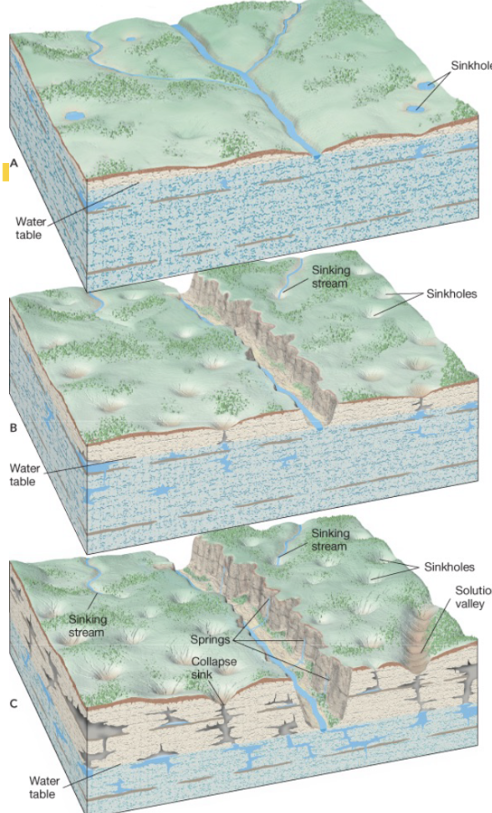 <p><span>What is karst topography?</span></p>