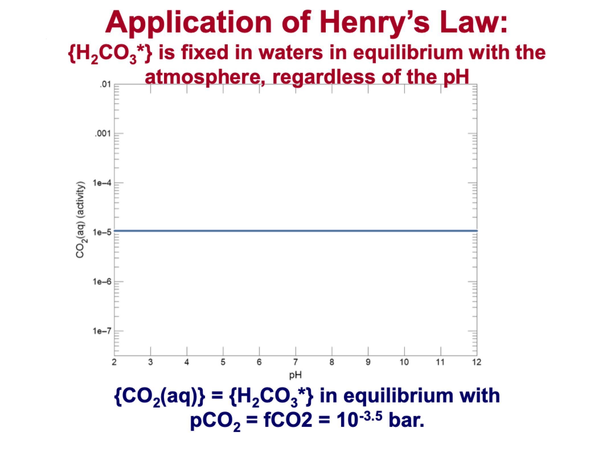 <p>explain this </p>