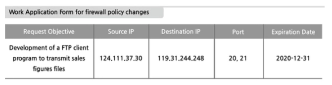 <p>The example below is the summary of Work Application Form for the firewall of Company A. Which of the following interpretation is NOT a correct request for firewall policy changes?</p><ul><li><p class="query-text-line ng-star-inserted">The FTP client program is executed on a computer with the IP address <em>124:111.37.30.</em></p></li><li><p class="query-text-line ng-star-inserted">The FTP server program is executed on a server with the IP address <em>119.31.244.248.</em></p></li><li><p class="query-text-line ng-star-inserted">The request for firewall policy changes is to use port numbers 20 and 21 in the firewall.</p></li><li><p class="query-text-line ng-star-inserted">The firewall policy manager must be set up to allow the in-bound port to source IPs.</p></li></ul><p></p>