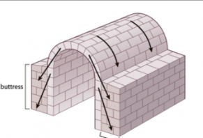 <p>A type of vault with a continuous arch/tunnel shape</p>