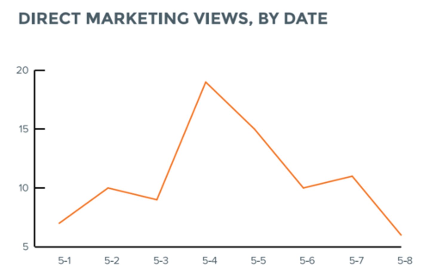 <p>a useful representation of time series data</p>