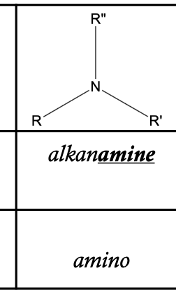 <p>Amine</p>