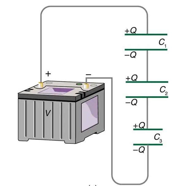 <p>C<sub>s</sub> = 1/C<sub>1</sub> + 1/C<sub>2</sub> +…+ 1/C<sub>n</sub></p><p>Where C is capacitance</p>