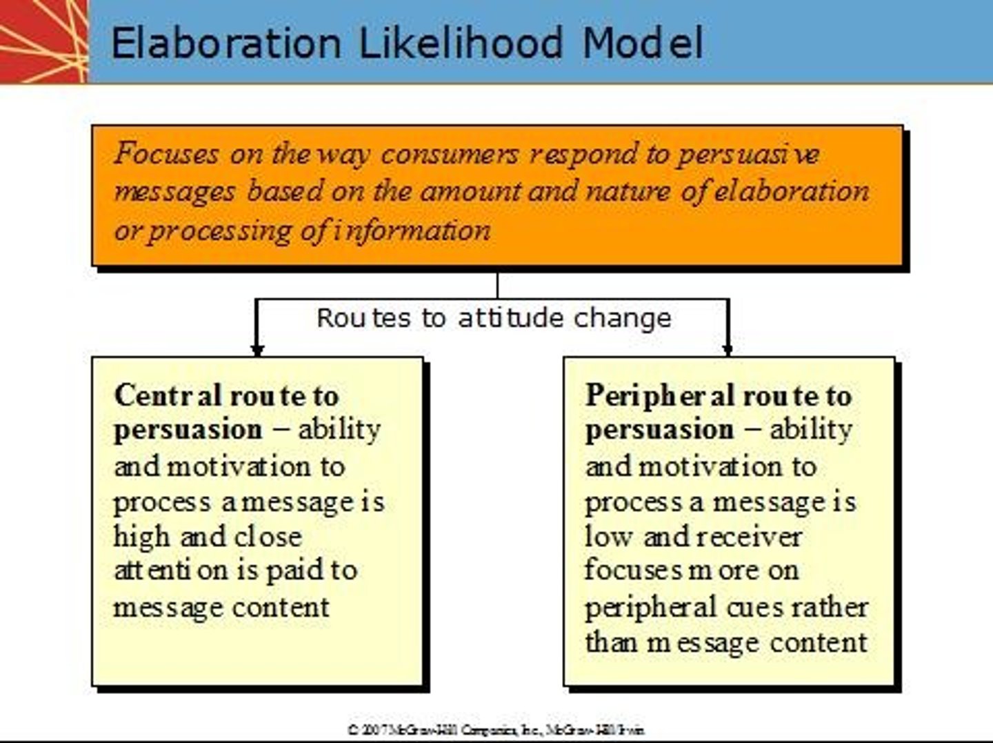 <p>Model of persuasion stating that people will either elaborate on the persuasive message or fail to elaborate on it and that the future actions of those who do elaborate are more predictable than those who do not.</p>