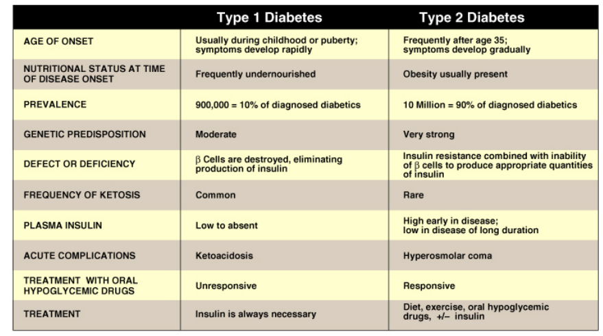 <p>- IFG means impaired fasting glucose</p><p>- IGT means impaired glucose tolerance</p>