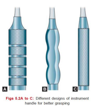 <p>Handle or Shaft</p>