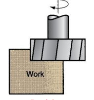 <p>What type of face milling is shown?</p>