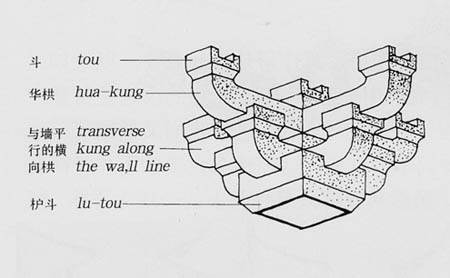 A structural joint of interlocking wood, literally "cap & block”