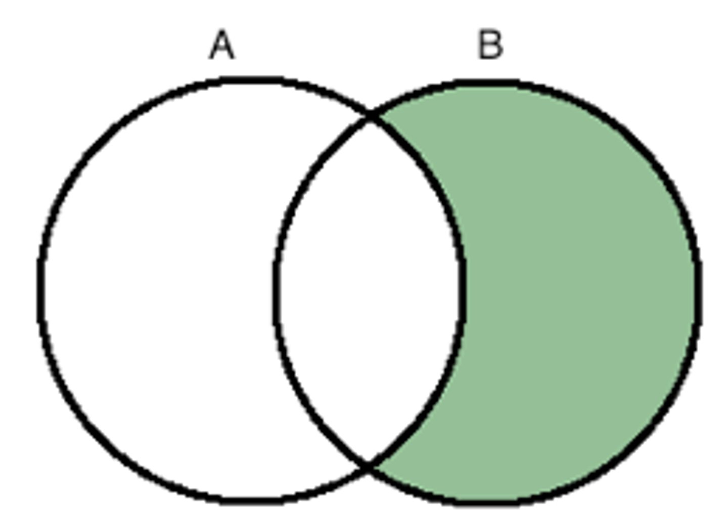 <p>the set of all elements in X but not in Y</p><p>X-Y</p>