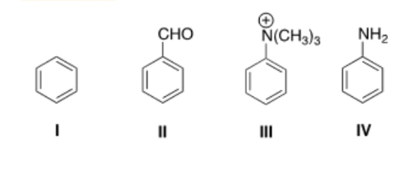 <p>28) Rank the following compounds in order of decreasing reactivity in electrophilic aromatic substitution.</p>