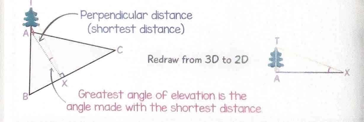 <p>Greatest angle of elevation</p>