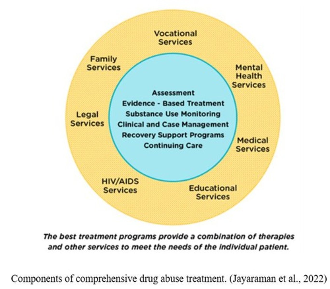<p>To ensure consistency in care and the best possible outcomes for individuals.</p>