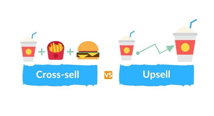 <p>Upselling</p>