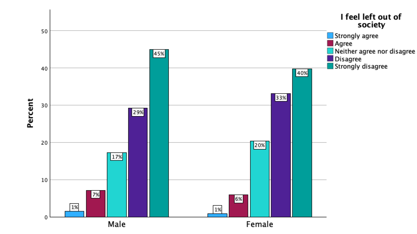 <p>to visualise a contingency table with percentages within one of the variables.</p><p>shows subcategories. </p>