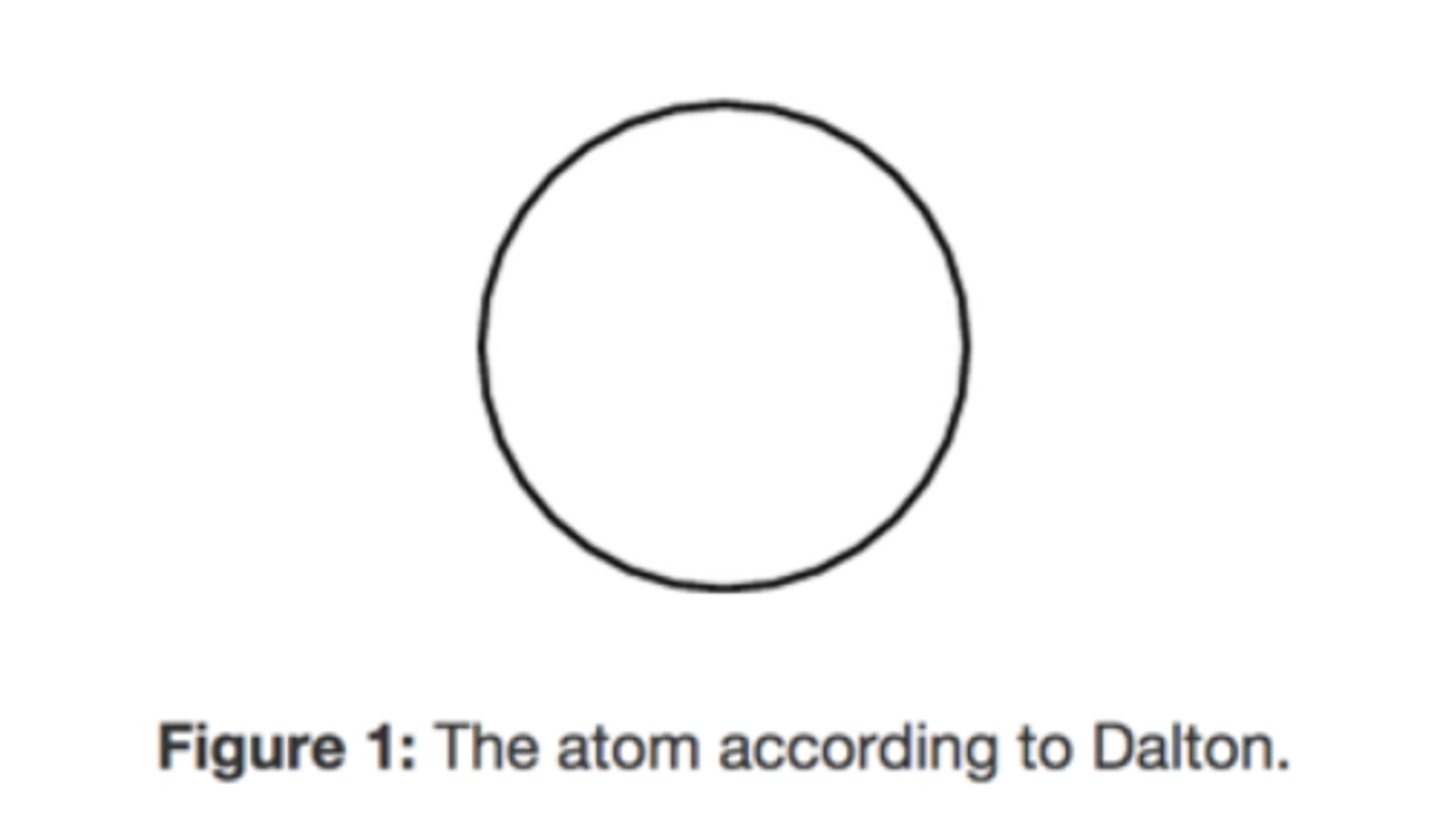 <p>All matter is made of atoms. Atoms are too small to see, indivisible, and indestructible. They cannot be created or destroyed. All atoms of a given element are identical.</p>