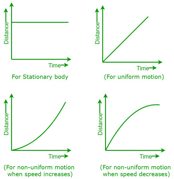 <p>Gradient=velocity</p>