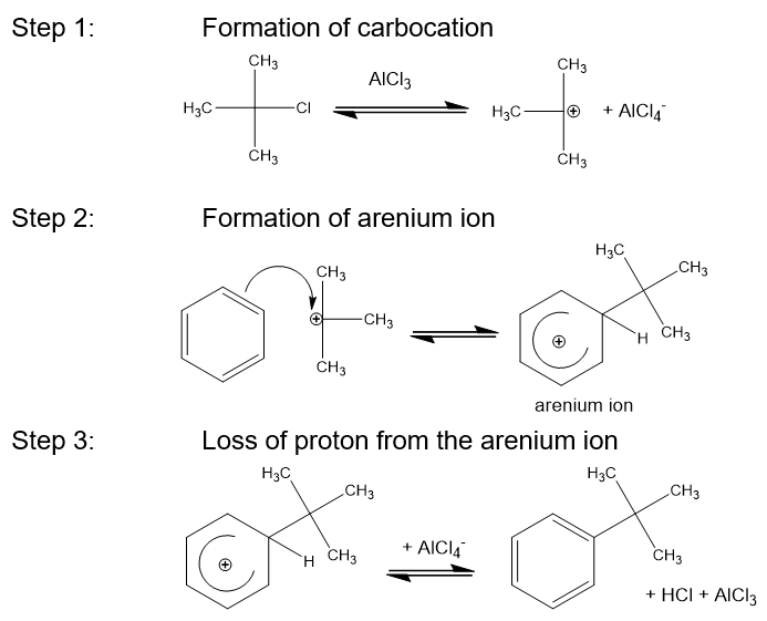 <p>Formation of carbocation</p><p>Formation of arenium ion</p><p>Loss of proton from the arenium ion</p>