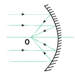 <p>what kind of mirror is this?</p>