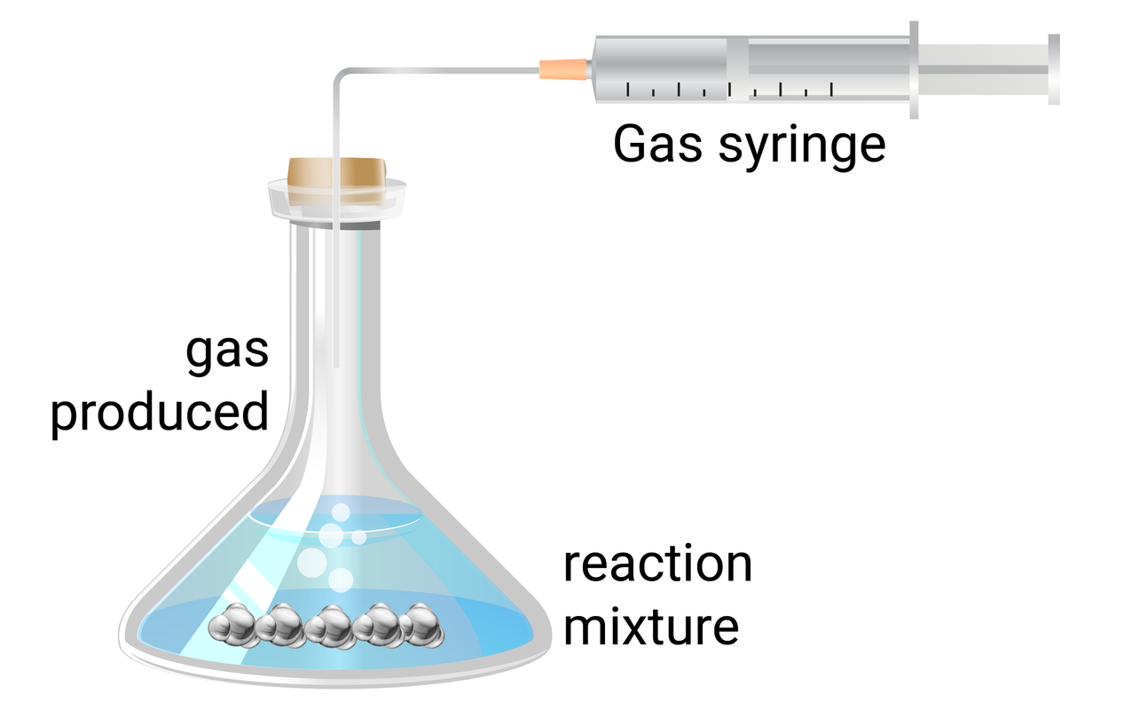 <p>Mg<sub>(s)</sub> + HCl<sub>(aq)</sub> → MgCl<sub>2(aq)</sub> + H<sub>2(g)</sub></p><p>How to measure the rate of reaction when the gas is a product?</p>