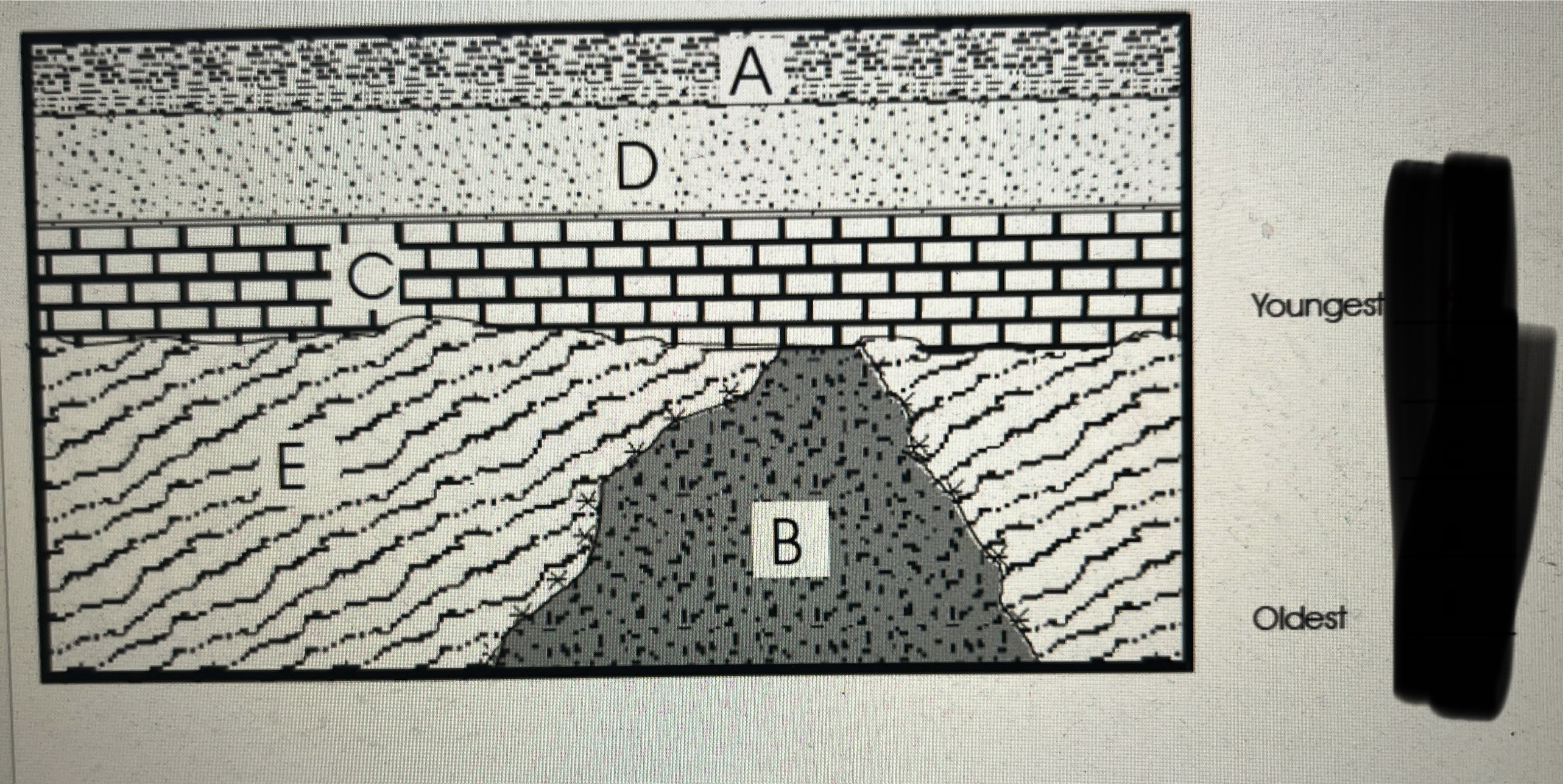 <p>Which layer does angular unconformity occur?</p>